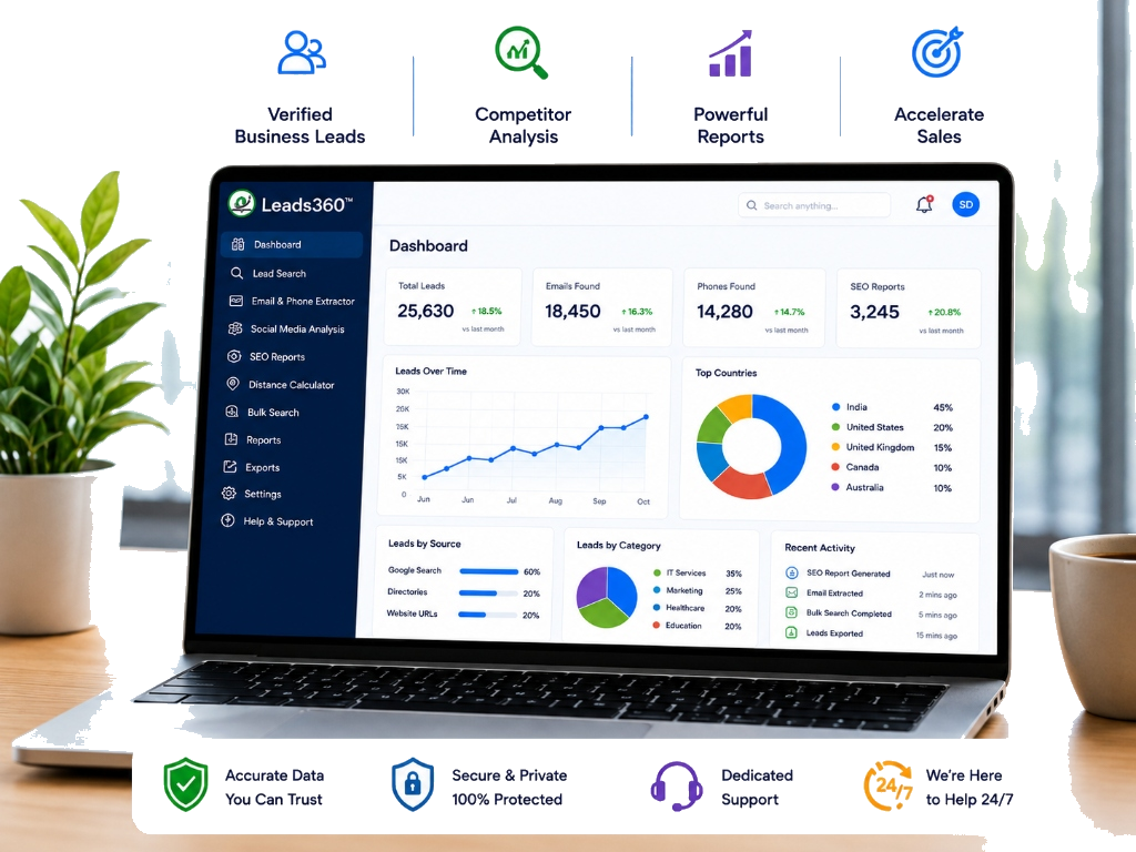 Contact Us Dashboard & Benefits Showcase Graphic