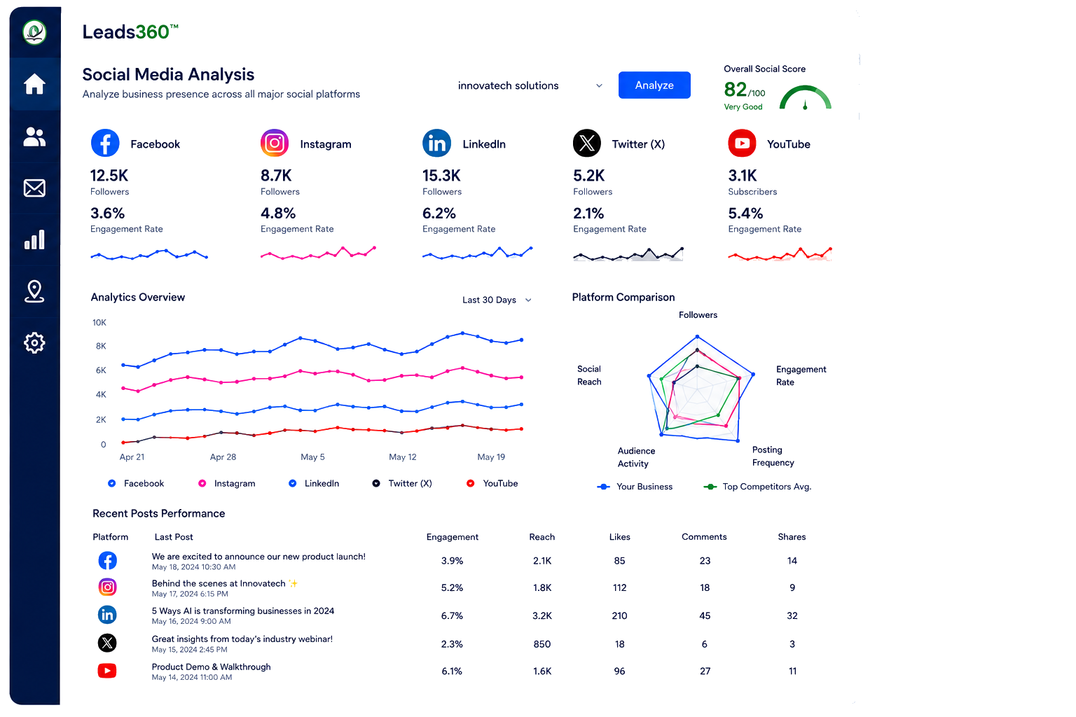 Social Media Analysis Interface Showcase